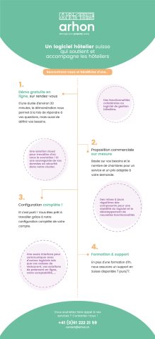 Arhon, infographie demande de devis gestion hôtellière